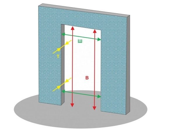 Схема замера проёма без короба