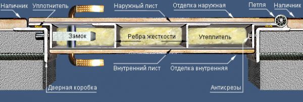 Схема утеплённой входной двери в разрезе