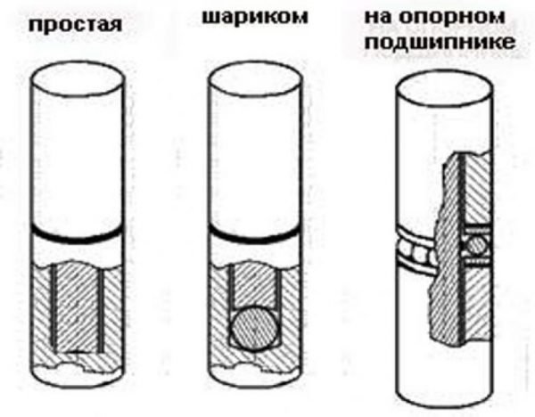 Схема устройства дверных петель