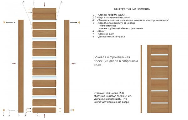 Схема устройства царговой двери