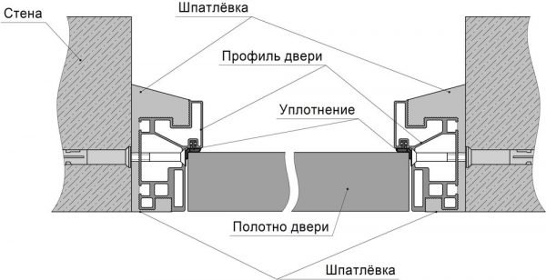 Рама для скрытой двери