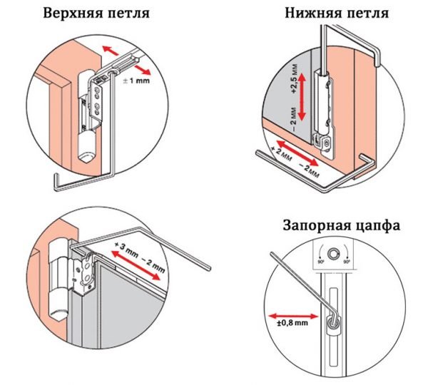 Регулировка внутренних петель