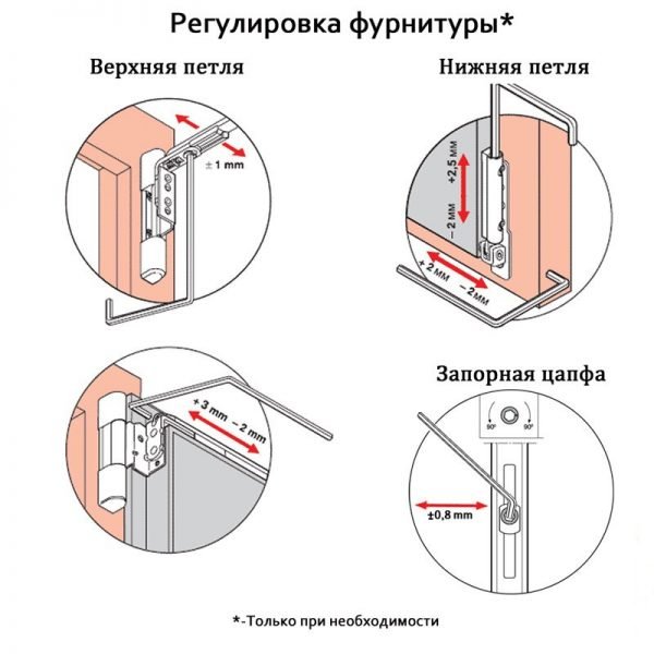 Схема регулировки петель на пластиковой двери