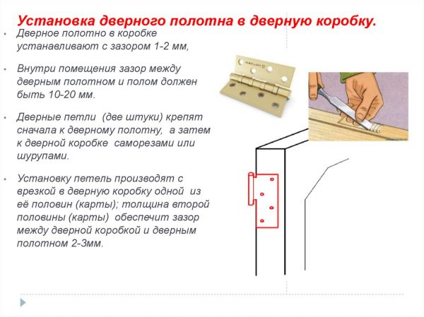 Установка дверного полотна