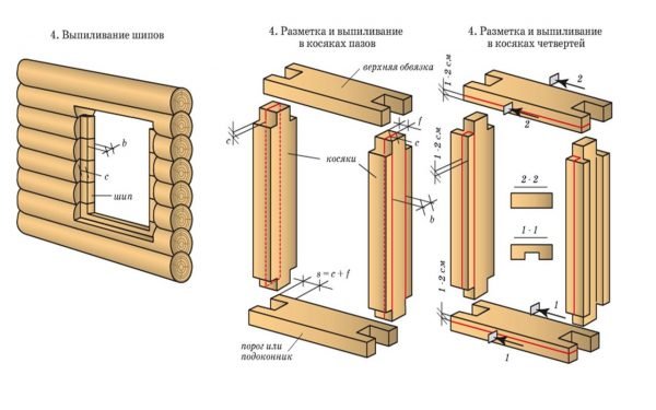 Усиление проёма в бревенчатой стене