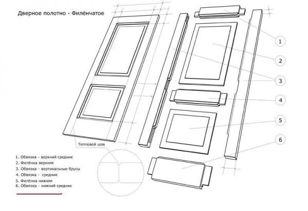Вариант сборки двери с филёнками