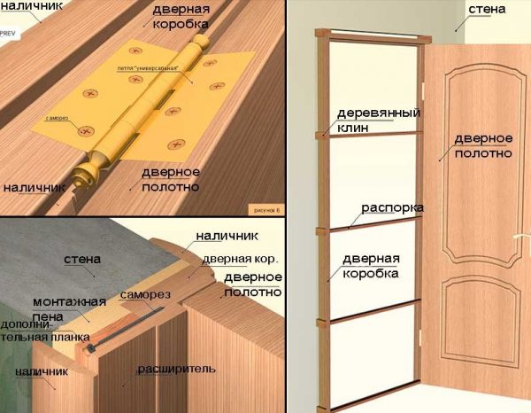 Особенности монтажа двери и петель