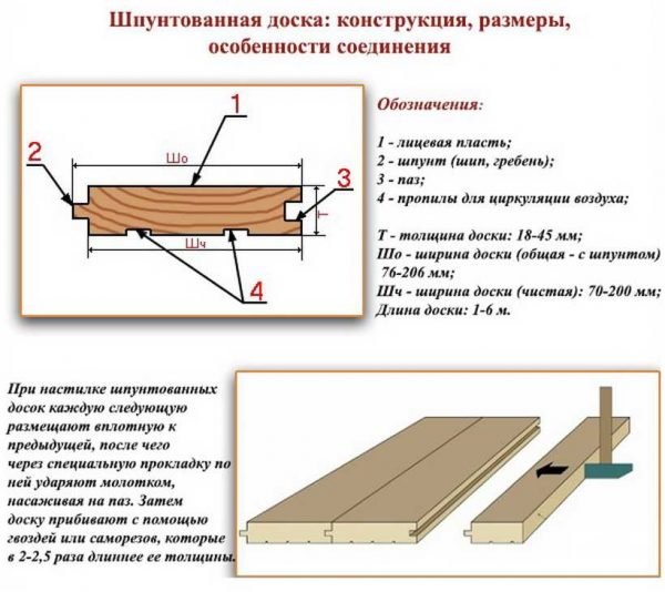 Соединение шпунтованных досок