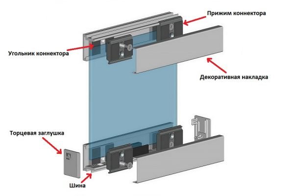 Схема крепления стеклянных дверей