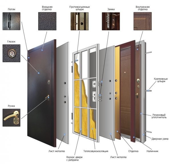 Схема конструкции металлической тамбурной двери