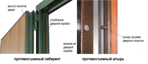 Варианты противосъёмных элементов