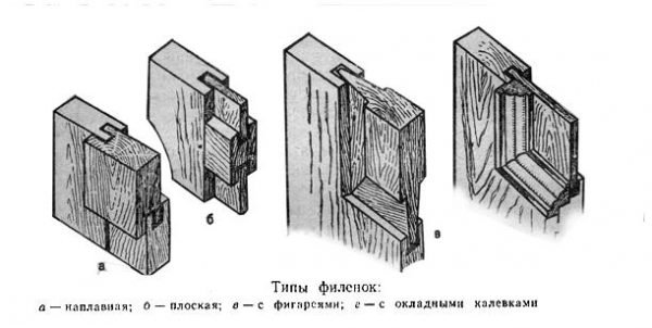 Виды филёнок для деревянных дверей