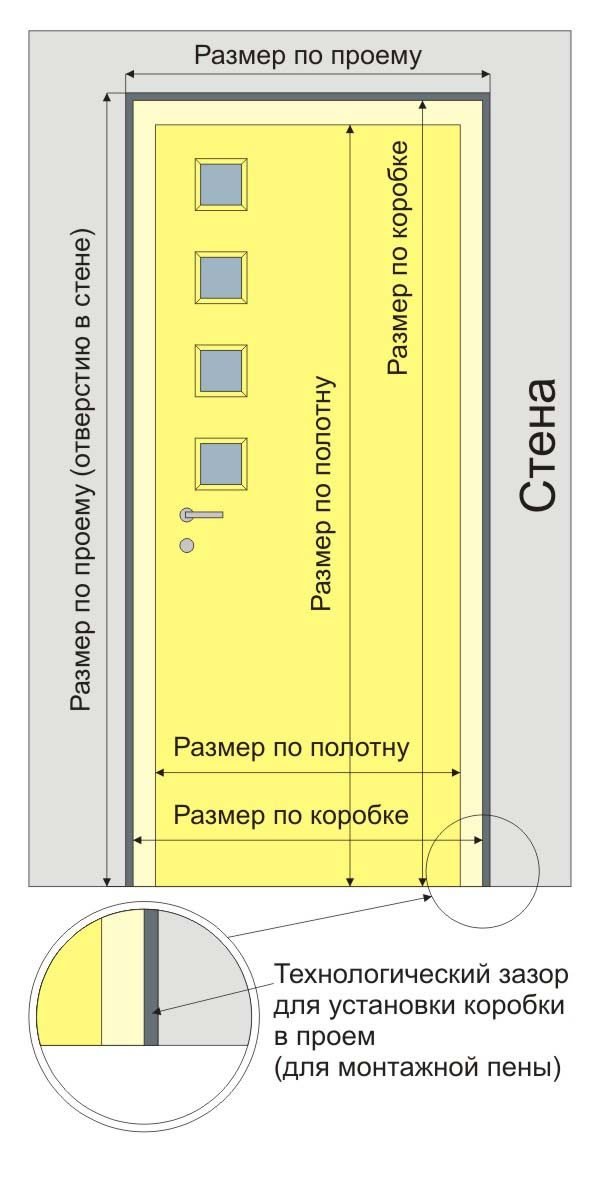 Размеры входной двери