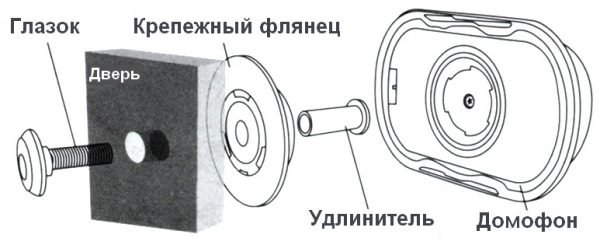 Дверной глазок с домофоном