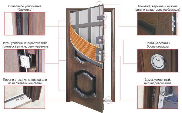Схема конструкции металлических дверей