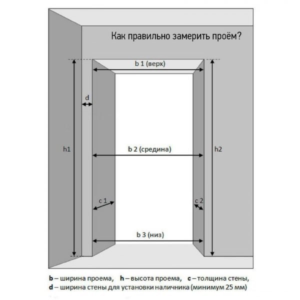 Замер дверного проёма