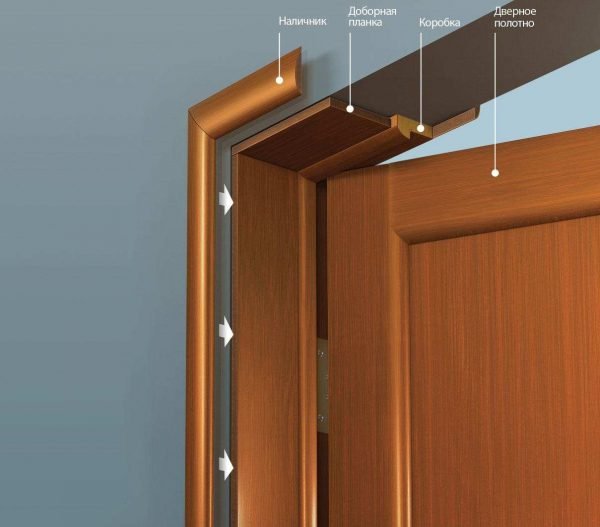 Дверная коробка межкомнатной двери с доборами