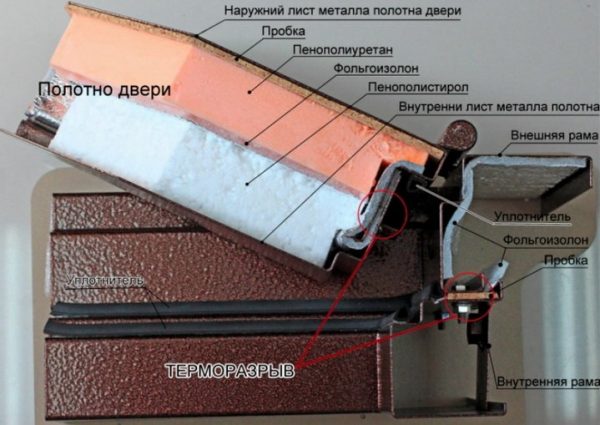 Схема слоёв звукоизоляции и утеплителя входной двери