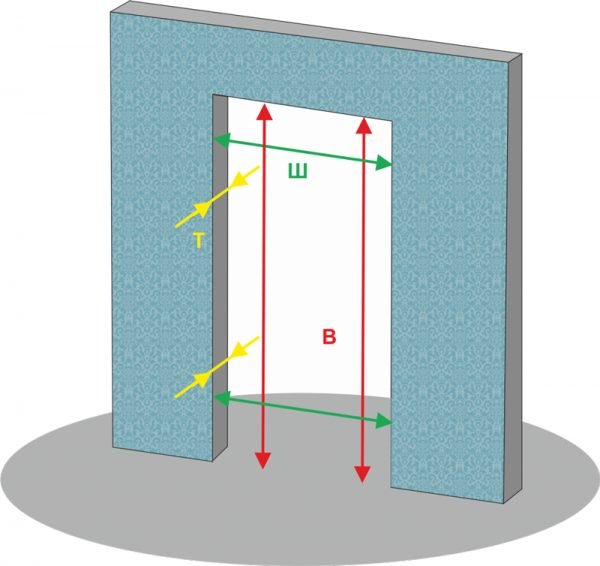 Размеры дверного проёма