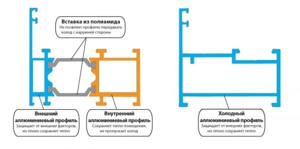 Отличия тёплого профиля от холодного