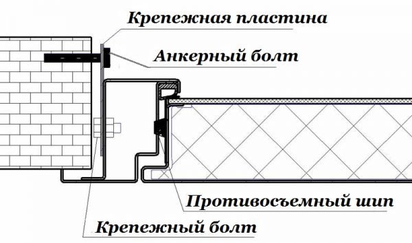 Схема крепления дверной коробки