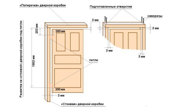 Размеры зазоров