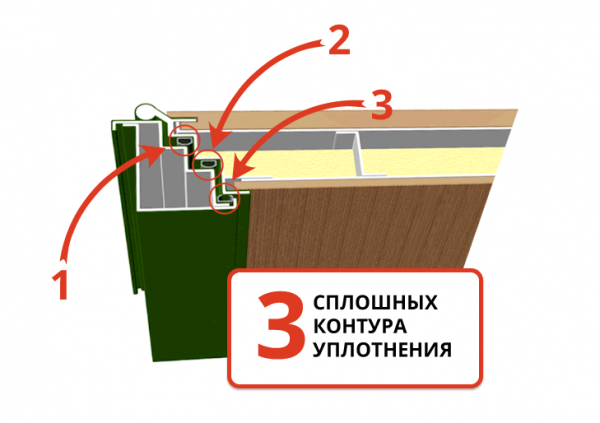 Трёхконтурные металлические входные двери