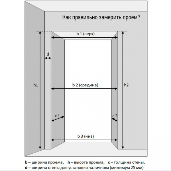 Проведение замеров дверной коробки