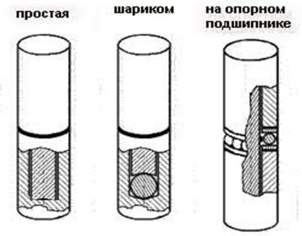 Дверные петли