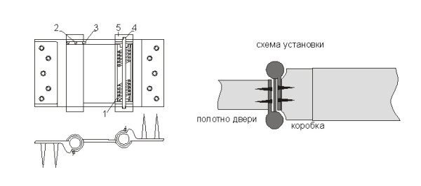 Схема пружинной петли