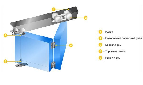 Схема складывающейся двери