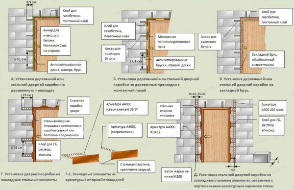 Схема установки металлической уличной двери