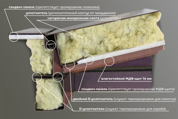 Утепление двери минеральной ватой