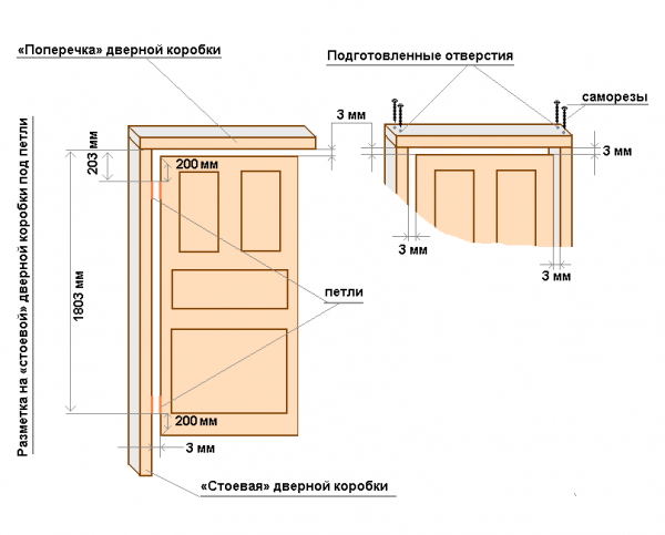 Схема установки деревянной двери