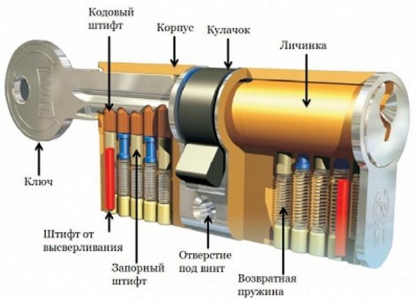 Схема цилиндрового замка