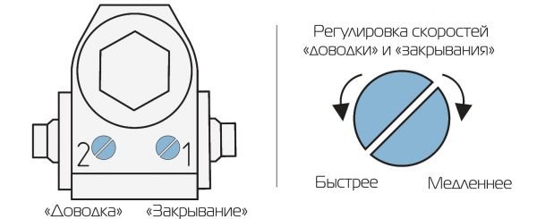 Регулировка простого накладного доводчика