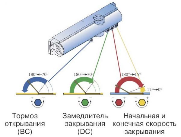 Регулировка более сложного доводчика