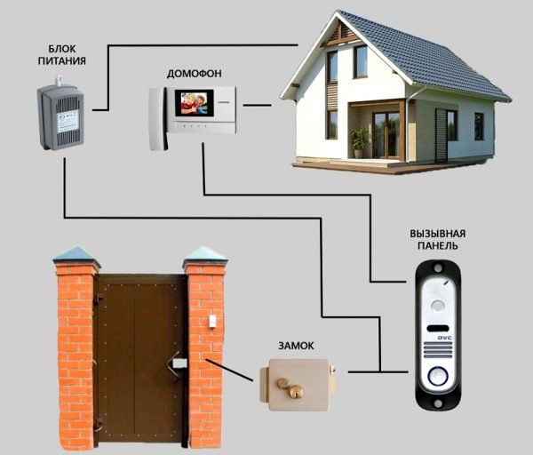 Видеодомофон в частном доме