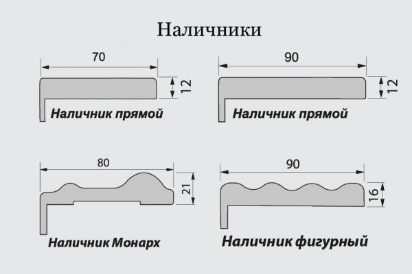 Распространённые формы и размеры наличников