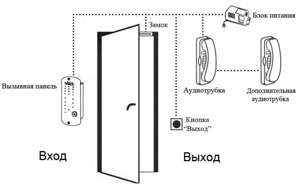 Устройство аудиодомофона