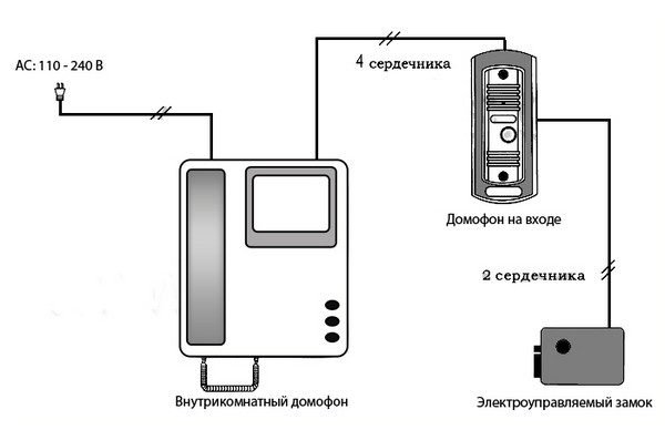 Подключение домофона с электрическим замком