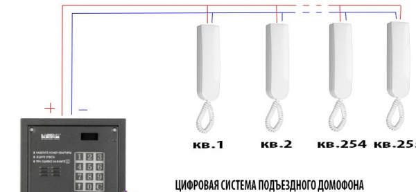 Цифровая система подключения