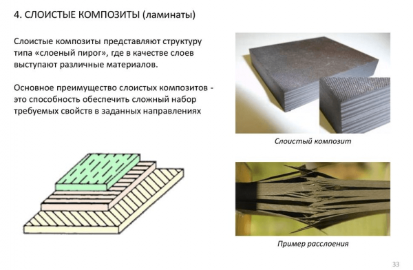 Слоистые композиты