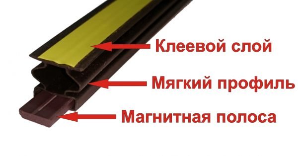 Магнитный уплотнитель для дверей