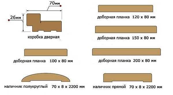 Размеры доборов