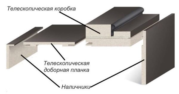 Набор необходимой ширины доборного элемента