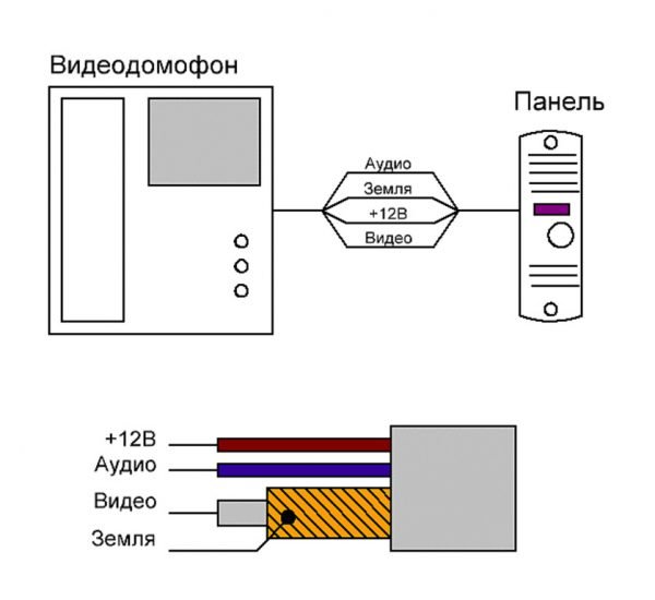 Подключение домофона