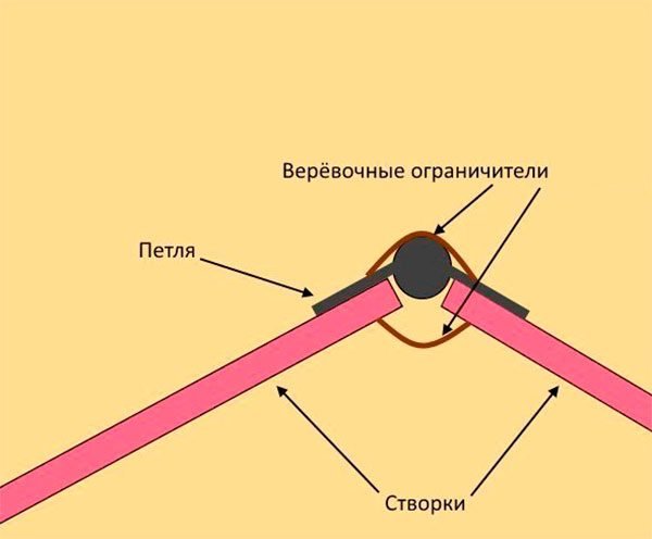 Верёвочные ограничители