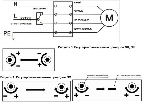 Регулировка концевых выключателей