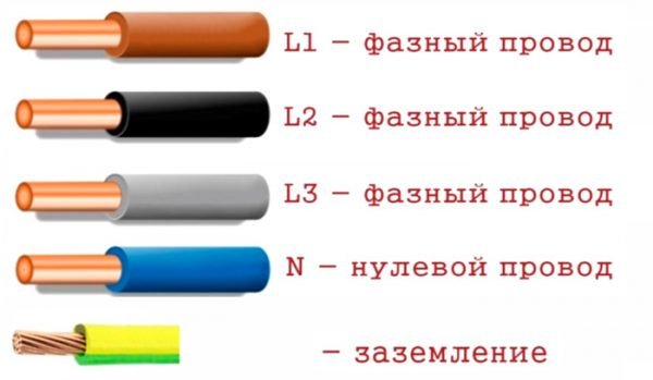 Цветовая схема подключения провода в трёхфазную сеть